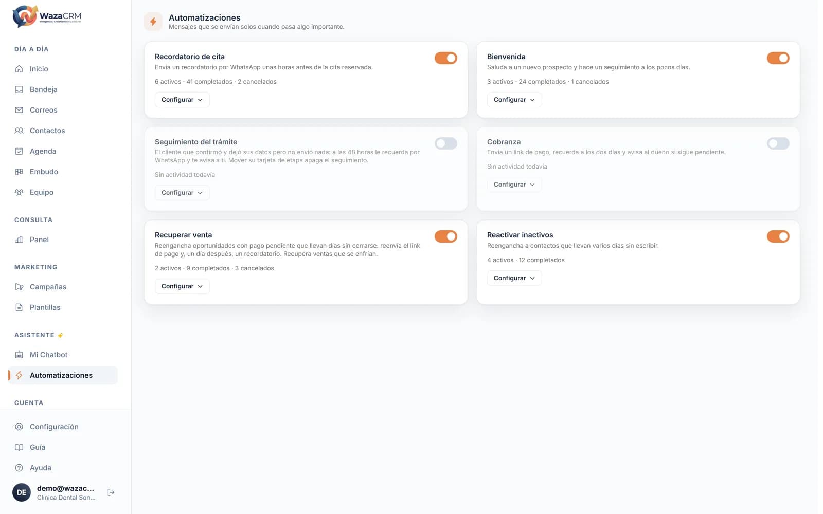 La pantalla de Automatizaciones de WazaCRM con las secuencias disponibles: recordatorio de cita, bienvenida, cobranza y recuperar venta
